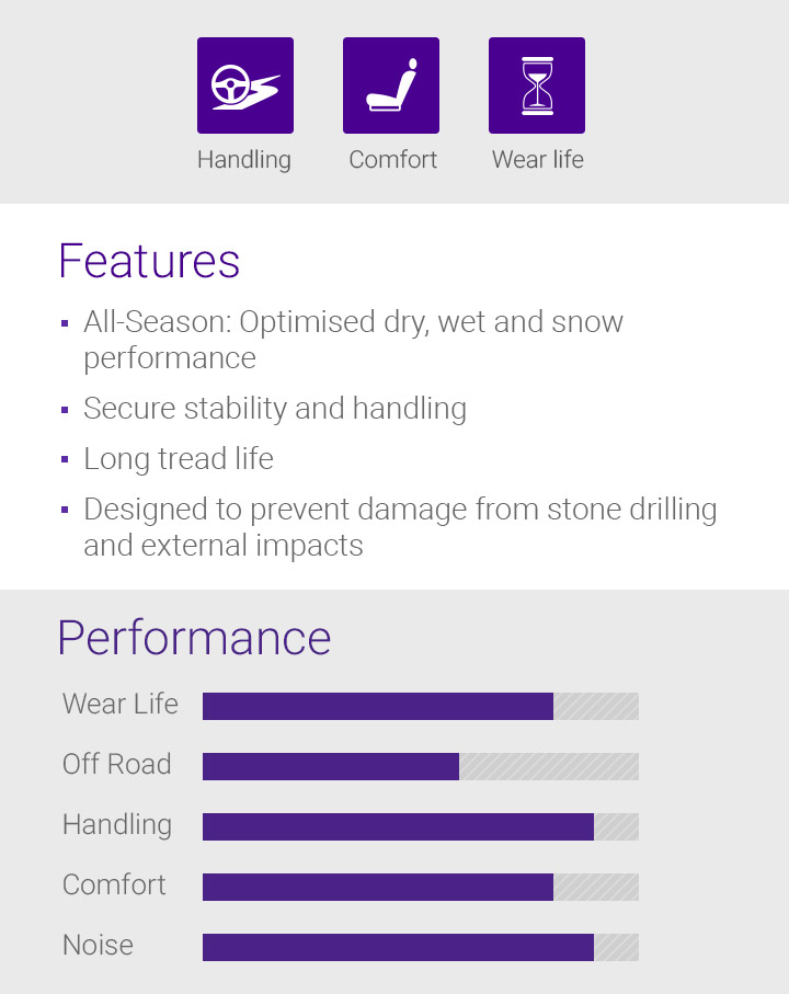 Handling, Braking, Durability, Features - 1.Optimised wet performance, 2.Secure stability and handling, 3.Long tread life, 4.Improved durability, 5.Designed to resist external damage