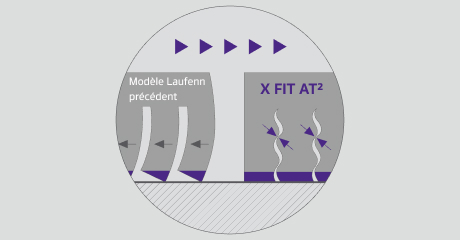 3D sipes on tread blocks for enhanced winter grip