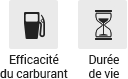 Efficacité du carburant, Durée de vie