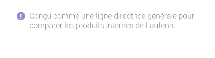 Conçu comme une ligne directrice générale pour comparer les produits internes de Laufenn.