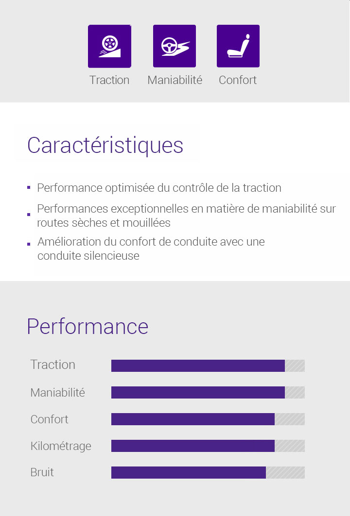 Traction,Maniabilité,Confort,Caractéristiques - Performance optimisée du contrôle de la traction,Performances exceptionnelles en matière de maniabilité sur routes sèches et mouillées，Amélioration du confort de conduite avec une conduite silencieuse