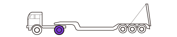 Vehicles & Position 6nd