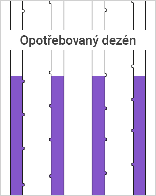 Opotřebovaný dezén