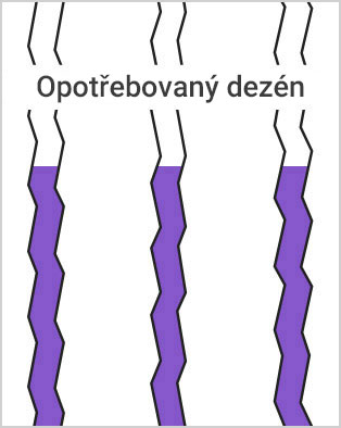 Opotřebovaný dezén