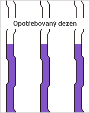 Kopott futófelület