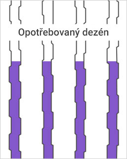 Opotřebovaný dezén