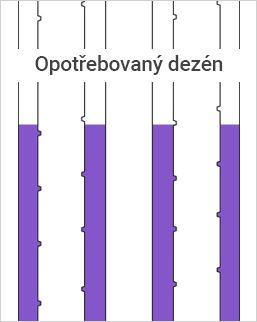 Opotřebovaný dezén