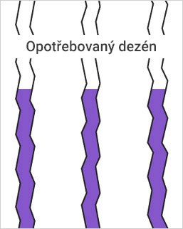 Opotřebovaný dezén