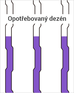 Opotřebovaný dezén