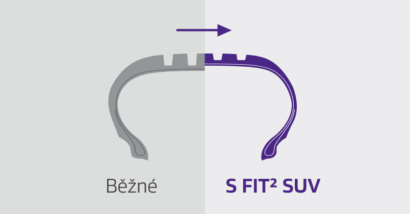 3D sipes and snowflake symbol for winter performance