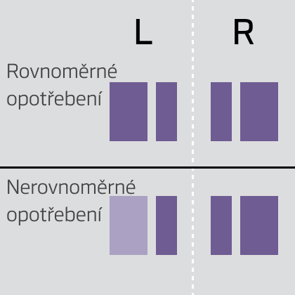 Integrated shoulder blocks for tread and sidewall