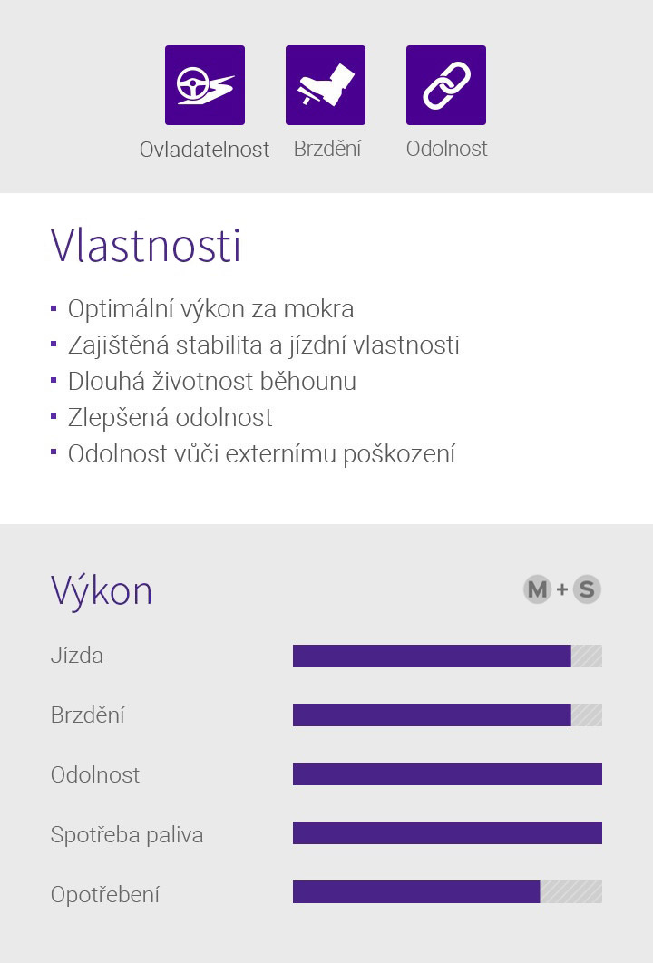 Jízda, Brzdění, Trvanlivost, Vlastnosti - 1.Optimální výkon za mokra, 2.Zajištěná stabilita a jízdní vlastnosti, 3.Dlouhá životnost běhounu, 4.Zlepšená trvanlivost, 5.Odolnost vůči externímu poškození