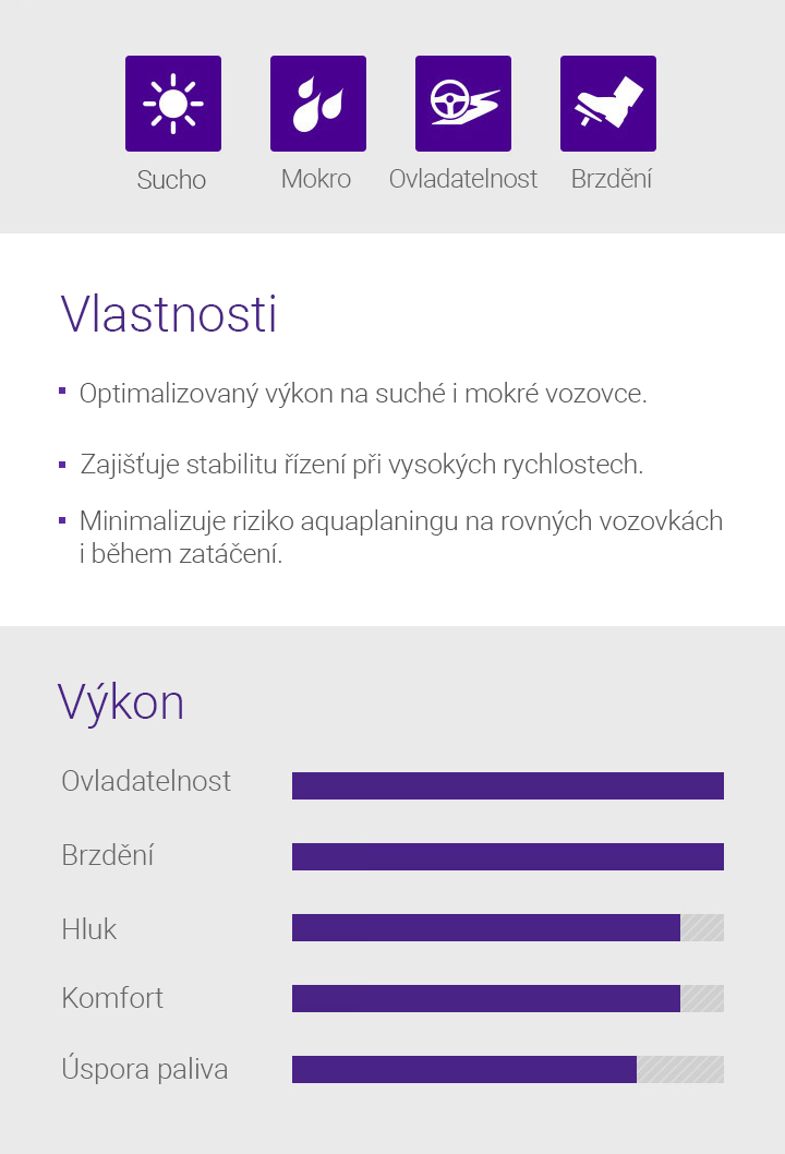 Sucho, Mokro, Ovladatelnost, Brzdění, Vlastnosti - 1.Optimalizovaný výkon na suché i mokré vozovce, 2.Zajišťuje stabilitu řízení při vysokých rychlostech, 3.Minimalizuje riziko aquaplaningu na rovných vozovkách i během zatáčení