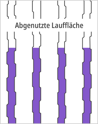 Abgenutzte Lauffläche