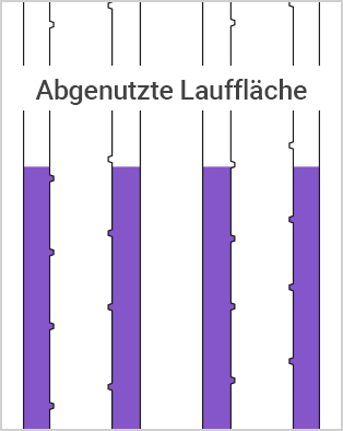 Abgenutztes Profil