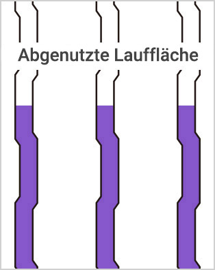 Abgenutzte Lauffläche