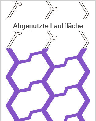 Abgenutztes Profil