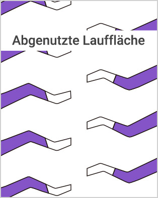 Abgenutzte Lauffläche