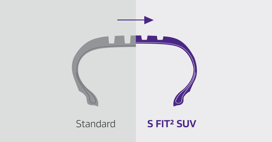 3D sipes and snowflake symbol for winter performance