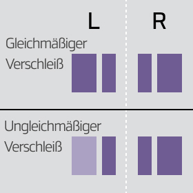 Integrated shoulder blocks for tread and sidewall