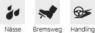 Wet, Braking, Handling