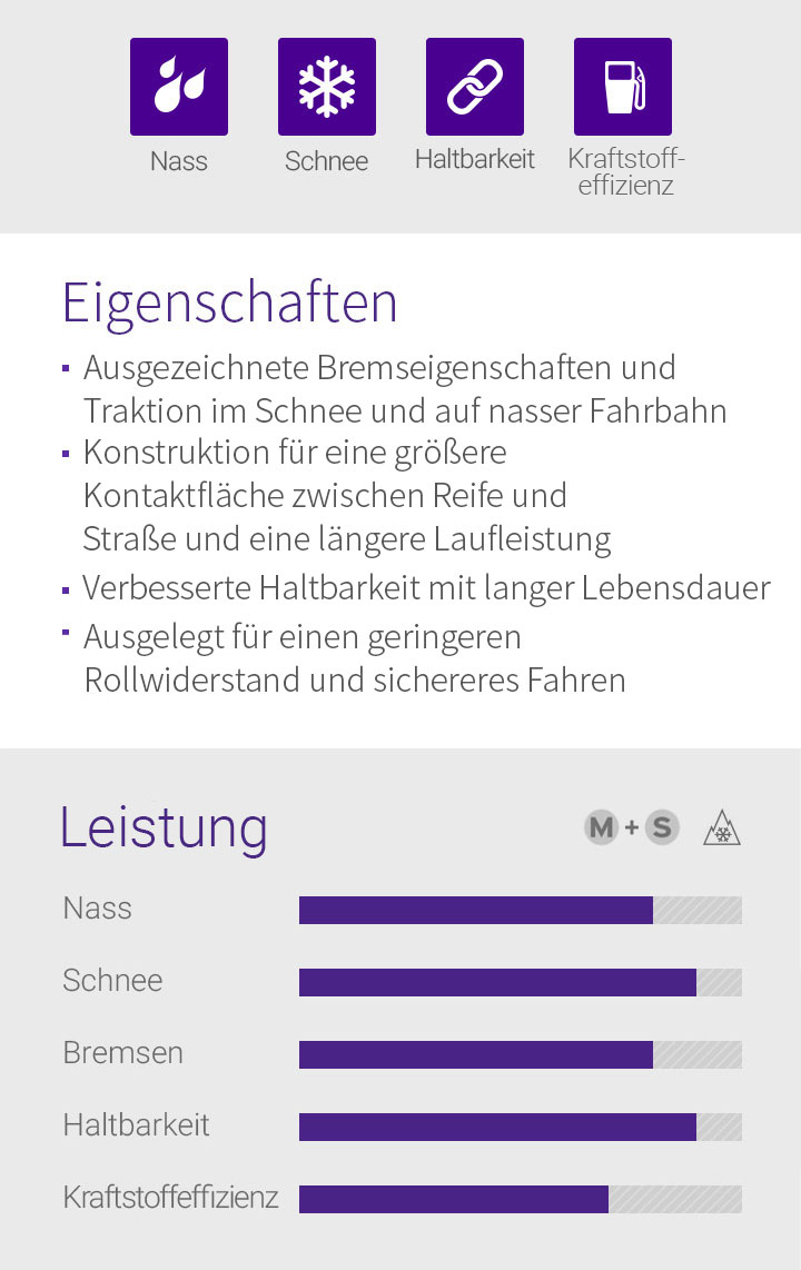 Nass, Schnee, Haltbarkeit, Kraftstoff-effizienz - 1.Bietet dem Fahrer sichere und komfortable Fahr- und Bremsleistungen auf nassen und verschneiten Straßen, 2.Verbesserte Haltbarkeit, 3.Designed für geringeren Rollwiderstand, 4.Sorgt für Fahrsicherheit bei langer Lebensdauer