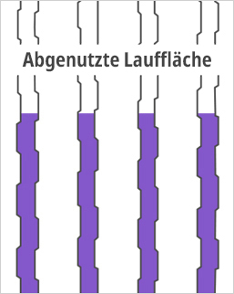 Abgenutzte Lauffläche