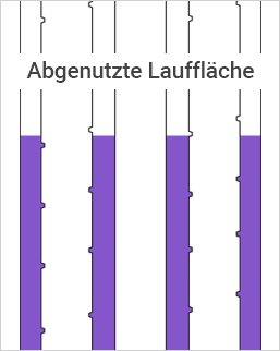 Abgenutztes Profil