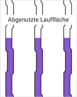 Abgenutzte Lauffläche