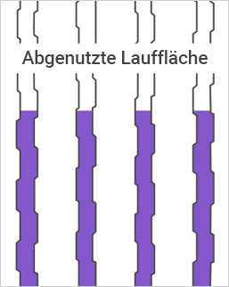 Abgenutztes Profil