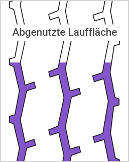 Abgenutztes Profil