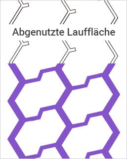 Abgenutztes Profil