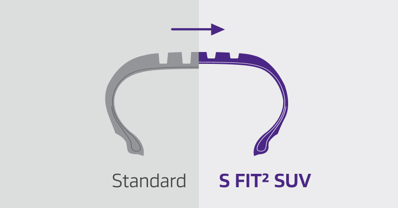 3D sipes and snowflake symbol for winter performance
