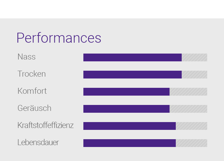 S FIT | Deutschland Ultra-High-Performance-Sommerreifen EQ+ Laufenn 