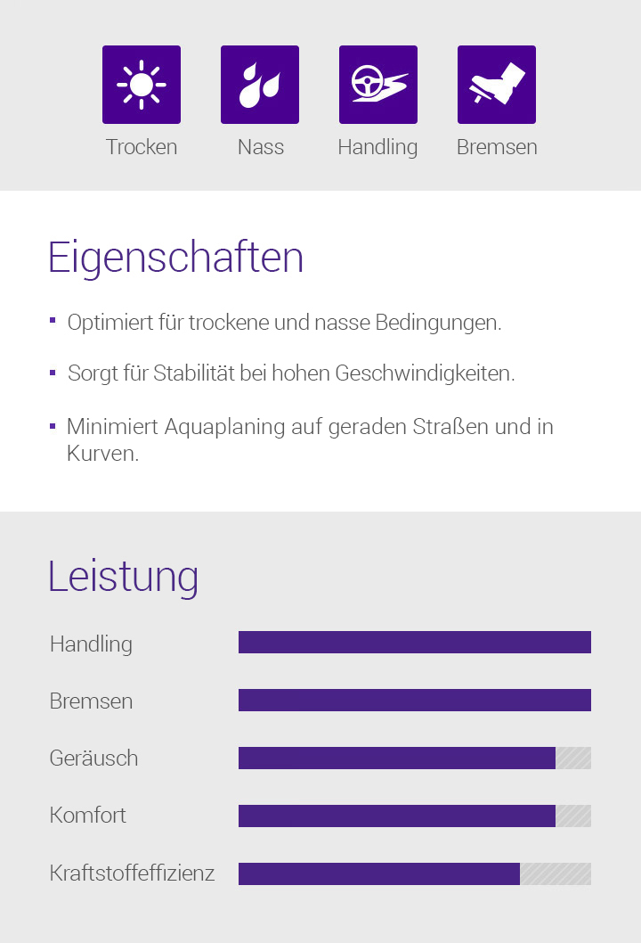 Trocken, Nass, Handling, Bremsen, Eigenschaften - 1.Optimiert für trockene und nasse Bedingungen, 2.Sorgt für Stabilität bei hohen Geschwindigkeiten, 3.Verringert das Aquaplaning auf geraden Straßen und in Kurven