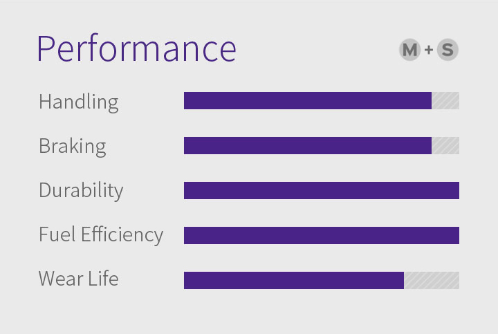 Handling, Braking, Durability, Features - 1.Optimised wet performance, 2.Secure stability and handling, 3.Long tread life, 4.Improved durability, 5.Designed to resist external damage