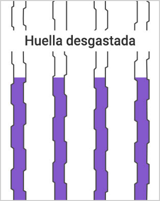 Huella desgastada