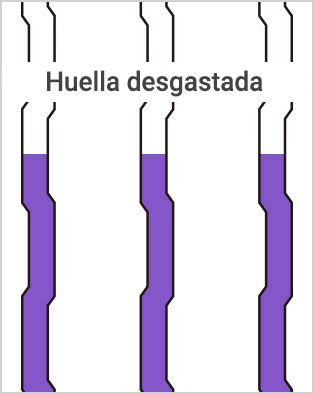 Huella desgastada