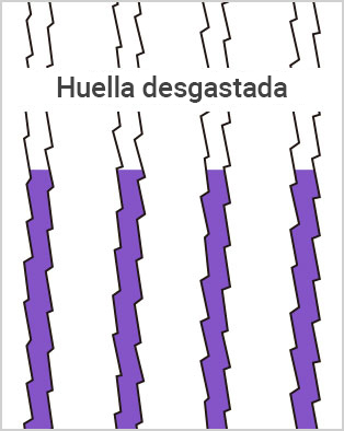 Huella desgastada