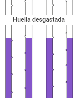 Huella desgastada