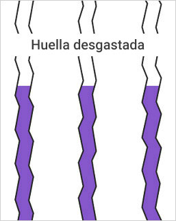 Huella desgastada