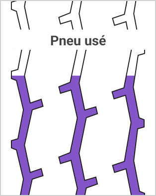 Bande de roulement usée