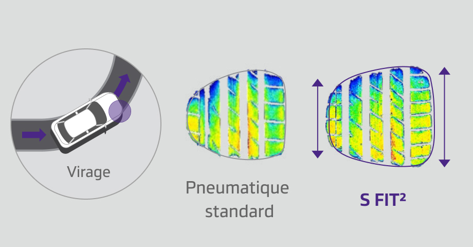 Close-up view of tire tread showing 3D sipes for enhanced winter performance
