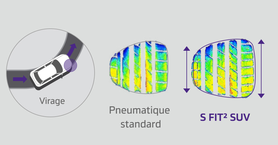 Close-up view of tire tread showing 3D sipes for enhanced winter performance