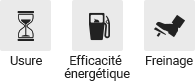 Usure, Efficacité énergétique, Freinage