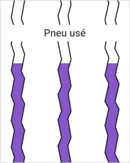 Pneu recreusé