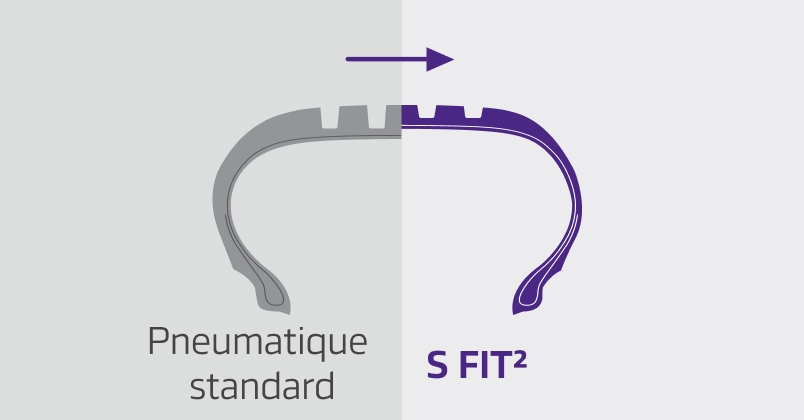3D sipes and snowflake symbol for winter performance