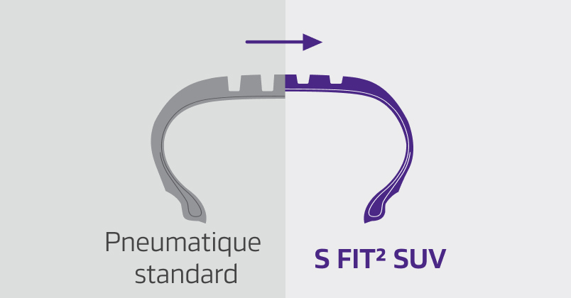 3D sipes and snowflake symbol for winter performance