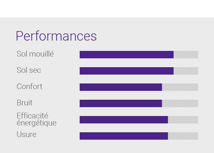 Wet, Dry, Fuel Efficiency, Features - 1.Asymmetric tread design, 2.Summer : Optimised dry, Wet performance, 3.Long tread life, 4.Excellent stability and handling performance, 5.Quiet, smooth driving