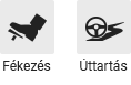 Fékezés,Úttartás